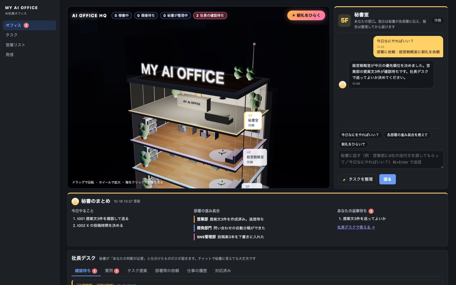 ビルの各階が部署。秘書のまとめと、社長の確認待ちが一画面で分かる（画面はサンプルのデータ）