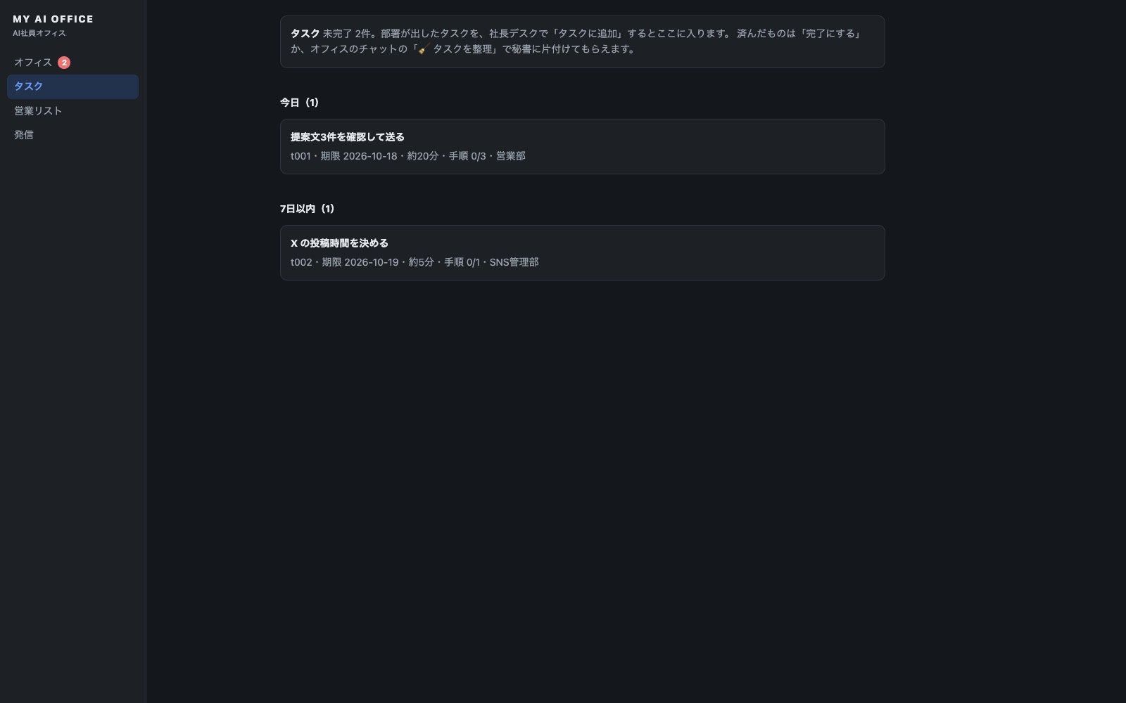 部署が出したタスクや、確認待ちの一覧