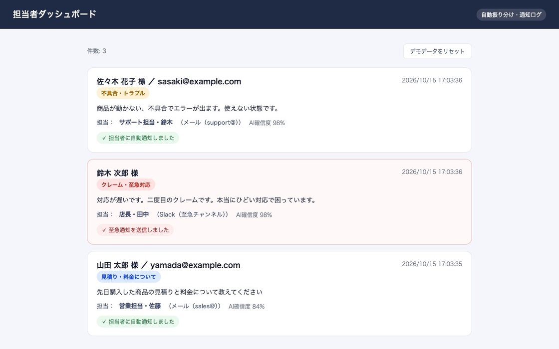 問い合わせをAIで分類して、担当者へ通知