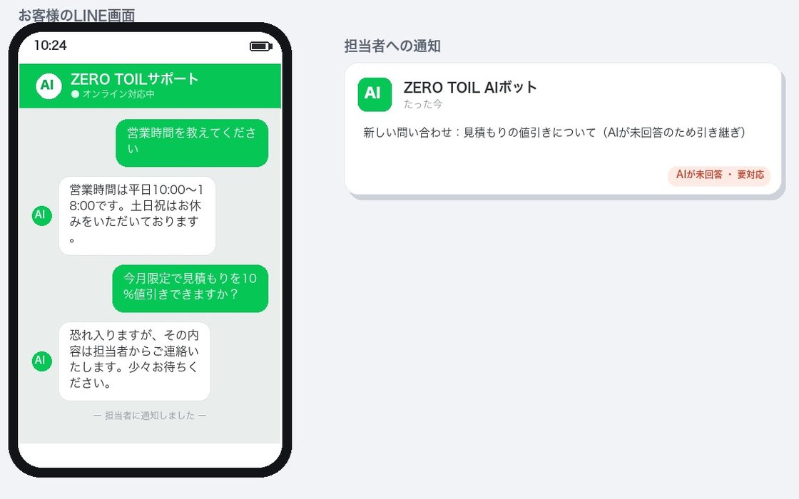 LINE公式のAI自動応答と、担当者への引き継ぎ