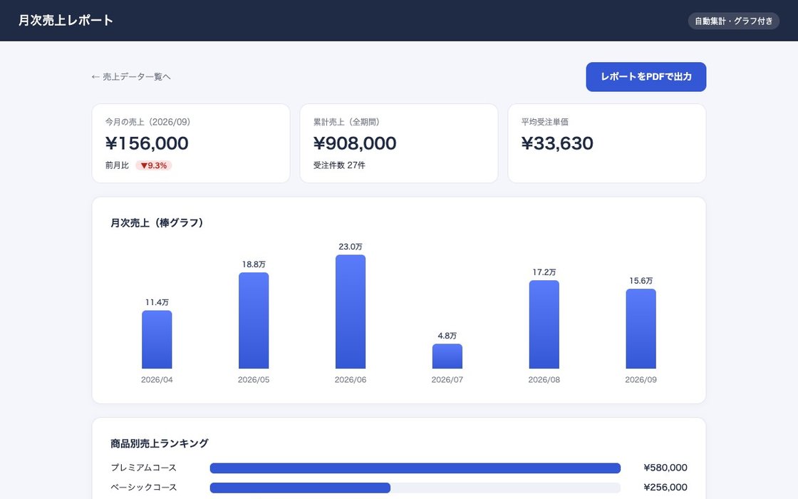 売上の月次レポートを自動で作成